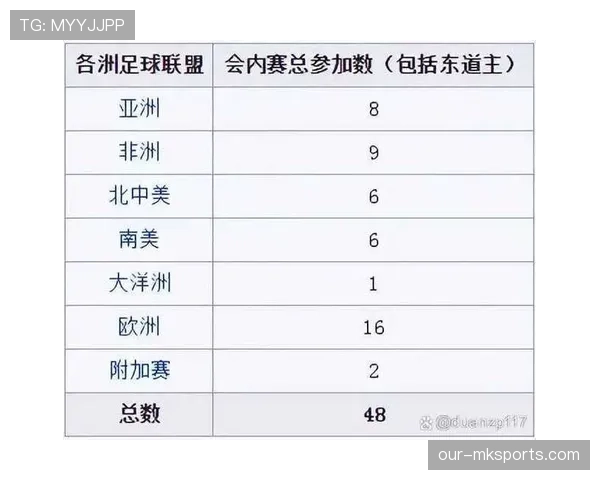 2026世界杯48队分组规则和12个小组出线条件详解