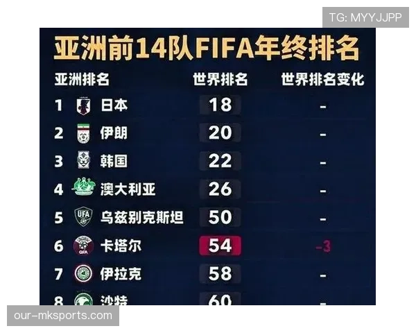2026世界杯韩国队小组出线前景分析 亚洲劲旅能否突破死亡之组 2026世界杯韩国队小组出线前景分析 亚洲劲旅能否突破死亡之组