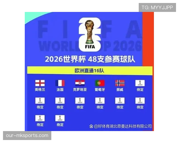 2026世界杯各小组第三名晋级机会分析 2026世界杯各小组第三名晋级机会分析